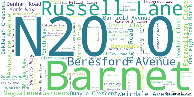 A word cloud for the N20 0 postcode